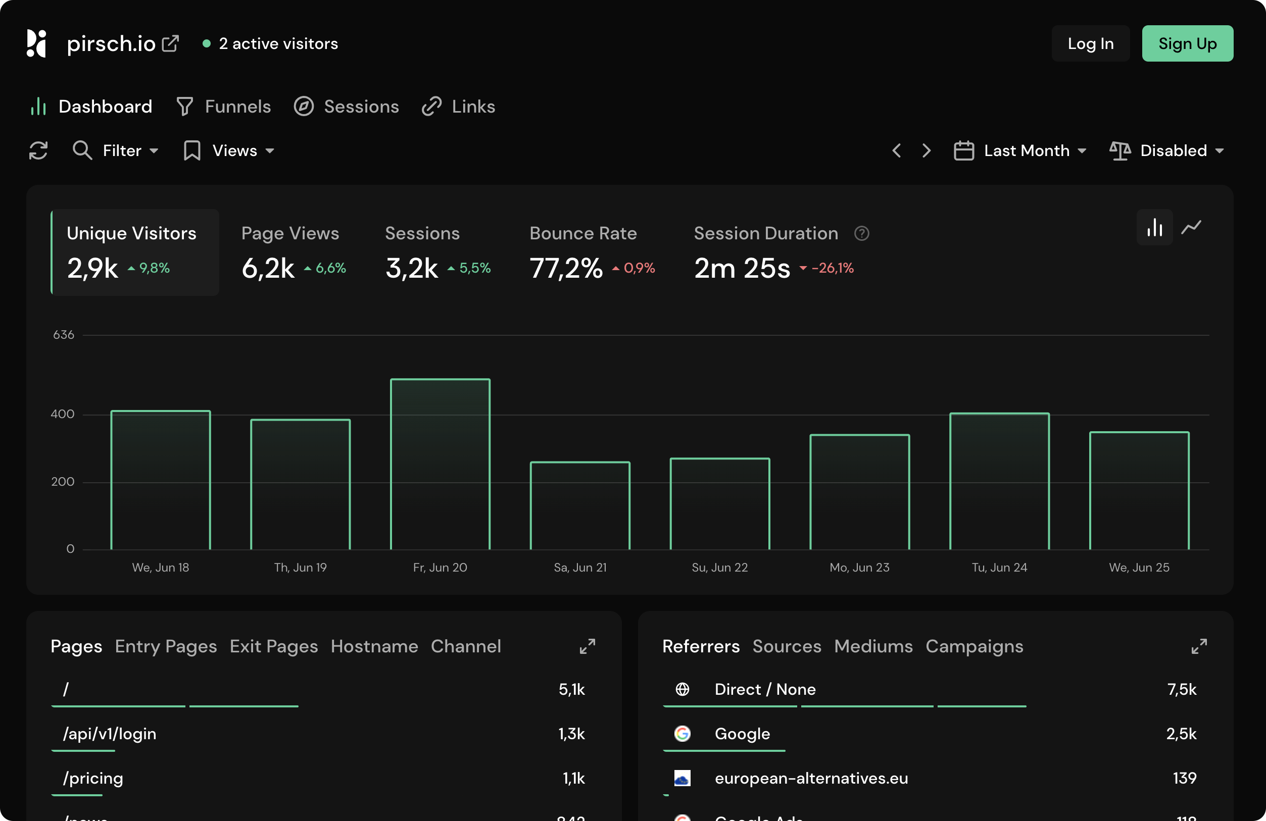 Pirsch's analytics dashboard
